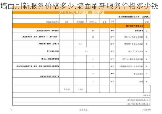 墙面刷新服务价格多少,墙面刷新服务价格多少钱