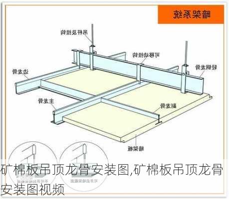 矿棉板吊顶龙骨安装图,矿棉板吊顶龙骨安装图视频