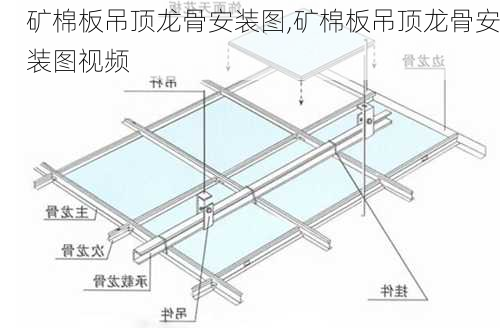 矿棉板吊顶龙骨安装图,矿棉板吊顶龙骨安装图视频