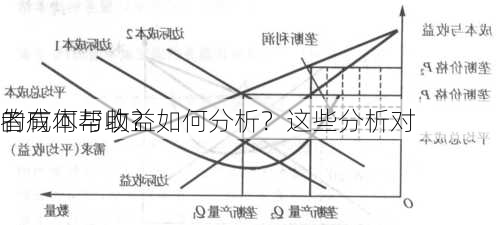 的成本与收益如何分析？这些分析对
者有何帮助？