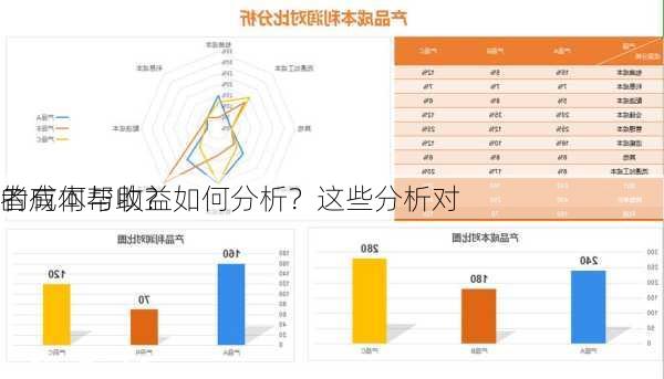 的成本与收益如何分析？这些分析对
者有何帮助？