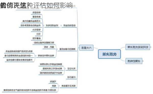 如何评估
的
价值？这种评估如何影响
者的决策？