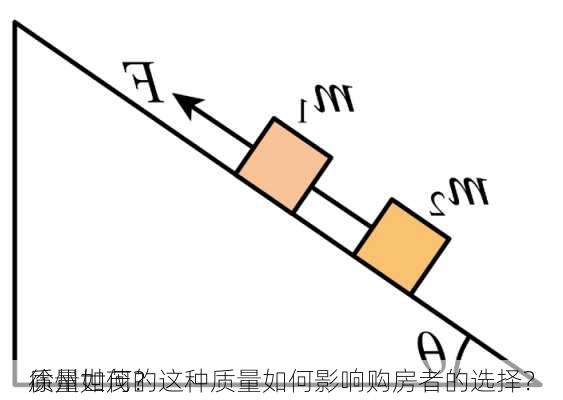 徐州世茂的
质量如何？这种质量如何影响购房者的选择？