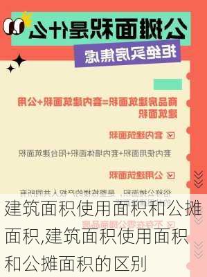 建筑面积使用面积和公摊面积,建筑面积使用面积和公摊面积的区别