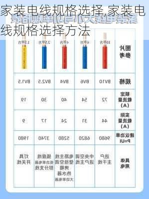 家装电线规格选择,家装电线规格选择方法