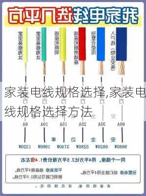 家装电线规格选择,家装电线规格选择方法