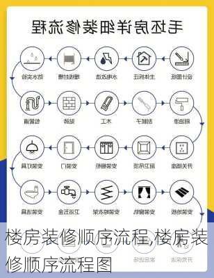 楼房装修顺序流程,楼房装修顺序流程图