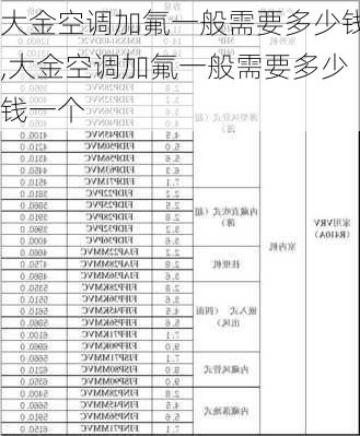 大金空调加氟一般需要多少钱,大金空调加氟一般需要多少钱一个