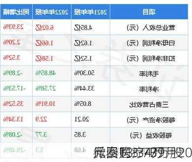 微泰医疗-B9月20
斥资13.34万
元回购3.77万股