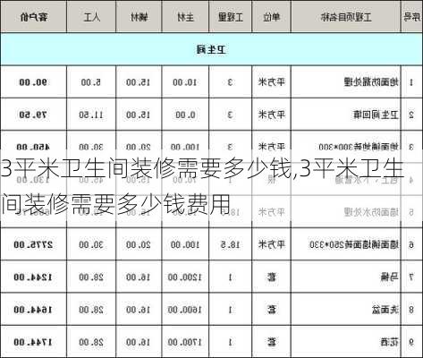 3平米卫生间装修需要多少钱,3平米卫生间装修需要多少钱费用