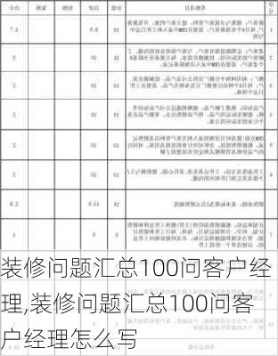 装修问题汇总100问客户经理,装修问题汇总100问客户经理怎么写