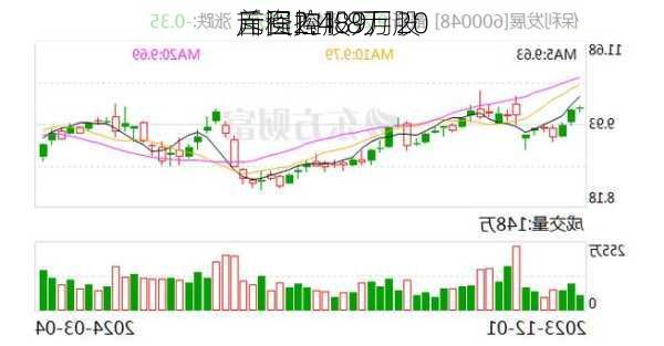 首程控股9月20
斥资2.48万
元回购1.8万股