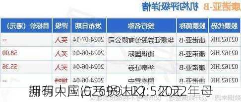 新明中国(02699.HK)：2022年母
拥有人应占亏损达22.5亿元