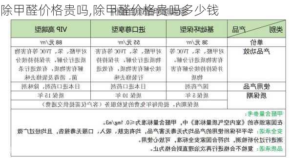 除甲醛价格贵吗,除甲醛价格贵吗多少钱