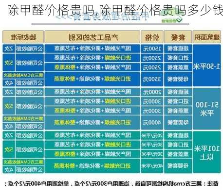 除甲醛价格贵吗,除甲醛价格贵吗多少钱