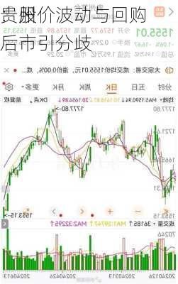 贵州
：股价波动与回购 后市引分歧