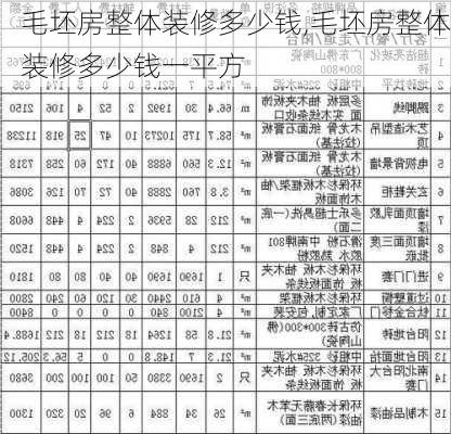 毛坯房整体装修多少钱,毛坯房整体装修多少钱一平方