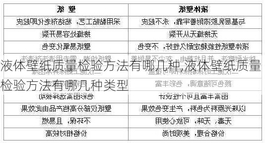 液体壁纸质量检验方法有哪几种,液体壁纸质量检验方法有哪几种类型