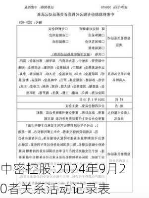 中密控股:2024年9月20者关系活动记录表