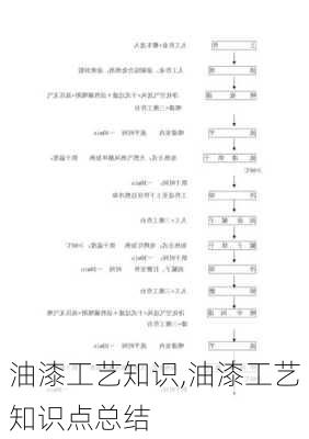 油漆工艺知识,油漆工艺知识点总结