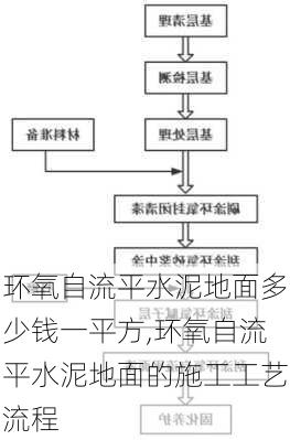 环氧自流平水泥地面多少钱一平方,环氧自流平水泥地面的施工工艺流程