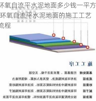 环氧自流平水泥地面多少钱一平方,环氧自流平水泥地面的施工工艺流程