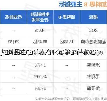 加科思-B(01167.HK)：Pan-KRAS
JAB-23E73新药临床实验申请(IND)获
FDA批准