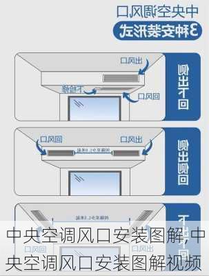 中央空调风口安装图解,中央空调风口安装图解视频