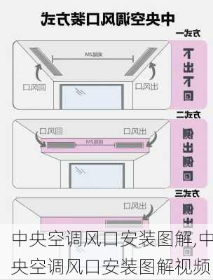 中央空调风口安装图解,中央空调风口安装图解视频