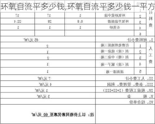 环氧自流平多少钱,环氧自流平多少钱一平方