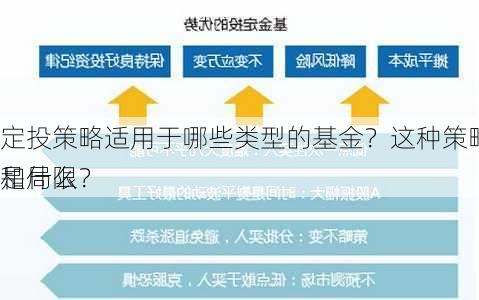 定投策略适用于哪些类型的基金？这种策略的优势和局限
是什么？