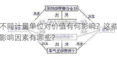 不同计量单位对价值有何影响？这些影响因素有哪些？