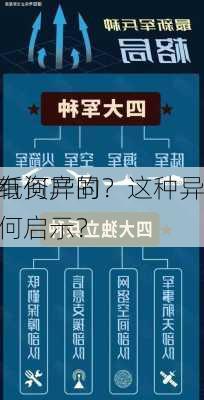 不同纸资产的
策略有何异同？这种异同对
者有何启示？