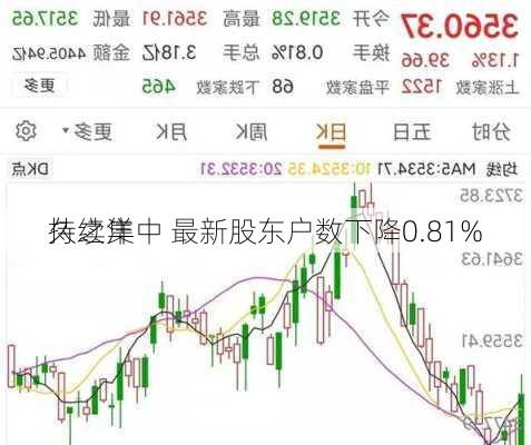 久之洋
持续集中 最新股东户数下降0.81%