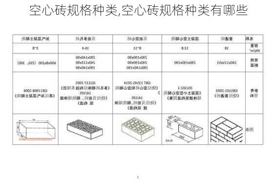 空心砖规格种类,空心砖规格种类有哪些