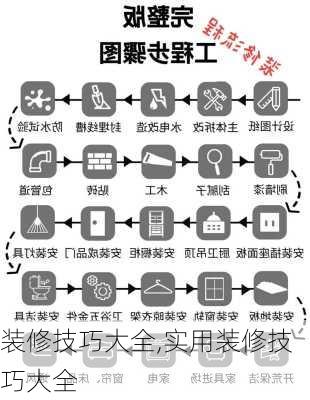 装修技巧大全,实用装修技巧大全