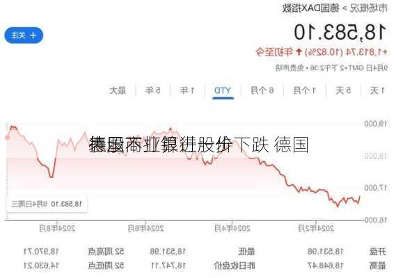 德国商业银行股价下跌 德国
表示不打算进一步
持股