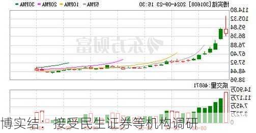 博实结：接受民生证券等机构调研