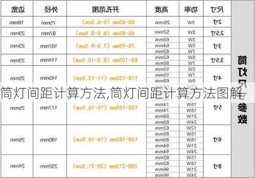 筒灯间距计算方法,筒灯间距计算方法图解