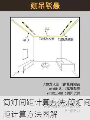 筒灯间距计算方法,筒灯间距计算方法图解