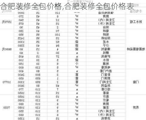 合肥装修全包价格,合肥装修全包价格表