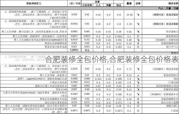 合肥装修全包价格,合肥装修全包价格表