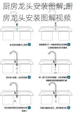 厨房龙头安装图解,厨房龙头安装图解视频