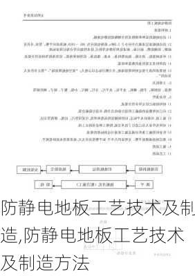 防静电地板工艺技术及制造,防静电地板工艺技术及制造方法