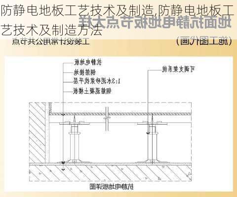 防静电地板工艺技术及制造,防静电地板工艺技术及制造方法