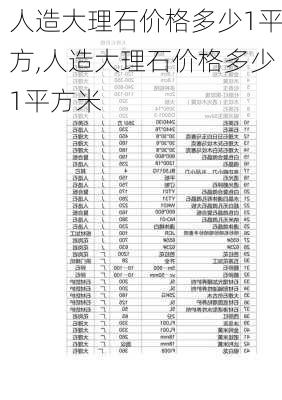 人造大理石价格多少1平方,人造大理石价格多少1平方米