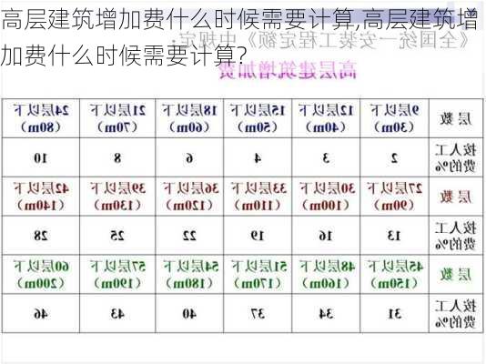 高层建筑增加费什么时候需要计算,高层建筑增加费什么时候需要计算?