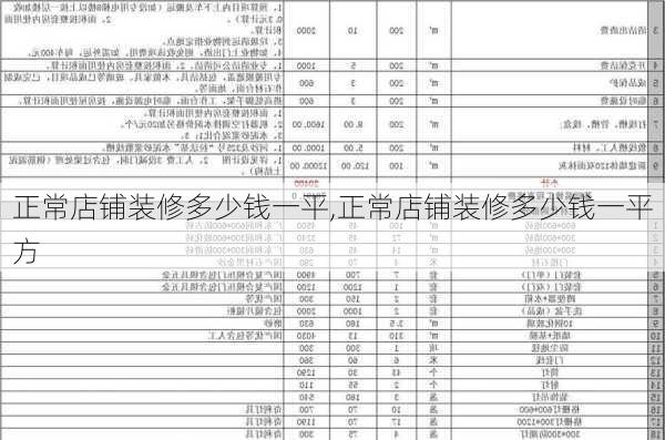 正常店铺装修多少钱一平,正常店铺装修多少钱一平方