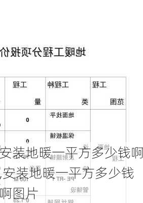 安装地暖一平方多少钱啊,安装地暖一平方多少钱啊图片