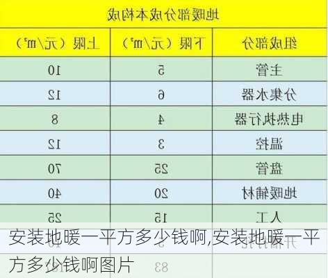 安装地暖一平方多少钱啊,安装地暖一平方多少钱啊图片